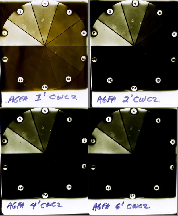 The most-trusted developer